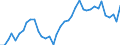 Handelsstrom: Exporte / Maßeinheit: Werte / Partnerland: World / Meldeland: Finland