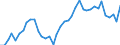 Flow: Exports / Measure: Values / Partner Country: World / Reporting Country: Finland