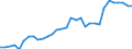 Handelsstrom: Exporte / Maßeinheit: Werte / Partnerland: World / Meldeland: Hungary