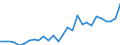 Flow: Exports / Measure: Values / Partner Country: World / Reporting Country: Israel