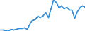 Handelsstrom: Exporte / Maßeinheit: Werte / Partnerland: World / Meldeland: Japan