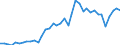 Flow: Exports / Measure: Values / Partner Country: World / Reporting Country: Japan