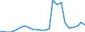 Flow: Exports / Measure: Values / Partner Country: World / Reporting Country: Luxembourg