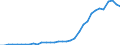 Flow: Exports / Measure: Values / Partner Country: World / Reporting Country: Mexico