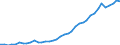 Flow: Exports / Measure: Values / Partner Country: World / Reporting Country: Netherlands