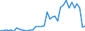 Flow: Exports / Measure: Values / Partner Country: World / Reporting Country: New Zealand