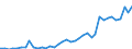 Flow: Exports / Measure: Values / Partner Country: World / Reporting Country: Portugal