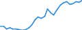 Handelsstrom: Exporte / Maßeinheit: Werte / Partnerland: World / Meldeland: Slovenia