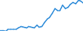 Flow: Exports / Measure: Values / Partner Country: World / Reporting Country: Switzerland incl. Liechtenstein