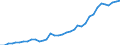 Flow: Exports / Measure: Values / Partner Country: World / Reporting Country: USA incl. PR. & Virgin Isds.