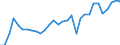 Flow: Exports / Measure: Values / Partner Country: Austria / Reporting Country: Belgium