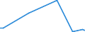 Flow: Exports / Measure: Values / Partner Country: Austria / Reporting Country: Canada