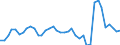 Handelsstrom: Exporte / Maßeinheit: Werte / Partnerland: Austria / Meldeland: Denmark