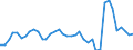 Flow: Exports / Measure: Values / Partner Country: Austria / Reporting Country: Denmark