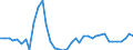 Handelsstrom: Exporte / Maßeinheit: Werte / Partnerland: Austria / Meldeland: Finland
