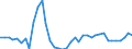 Flow: Exports / Measure: Values / Partner Country: Austria / Reporting Country: Finland