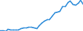 Flow: Exports / Measure: Values / Partner Country: Austria / Reporting Country: Germany