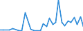 Flow: Exports / Measure: Values / Partner Country: Austria / Reporting Country: Greece