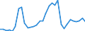 Flow: Exports / Measure: Values / Partner Country: Austria / Reporting Country: Hungary