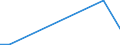 Flow: Exports / Measure: Values / Partner Country: Austria / Reporting Country: Iceland