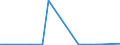 Flow: Exports / Measure: Values / Partner Country: Austria / Reporting Country: Luxembourg