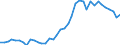 Flow: Exports / Measure: Values / Partner Country: Austria / Reporting Country: Netherlands