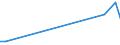 Flow: Exports / Measure: Values / Partner Country: Austria / Reporting Country: Portugal