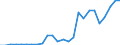 Flow: Exports / Measure: Values / Partner Country: Austria / Reporting Country: Slovakia