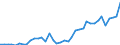 Flow: Exports / Measure: Values / Partner Country: Austria / Reporting Country: Spain