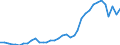 Flow: Exports / Measure: Values / Partner Country: Austria / Reporting Country: Sweden