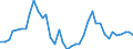 Flow: Exports / Measure: Values / Partner Country: Austria / Reporting Country: Switzerland incl. Liechtenstein