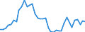 Flow: Exports / Measure: Values / Partner Country: Austria / Reporting Country: United Kingdom