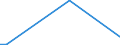 Flow: Exports / Measure: Values / Partner Country: Belgium, Luxembourg / Reporting Country: Australia