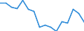 Flow: Exports / Measure: Values / Partner Country: Belgium, Luxembourg / Reporting Country: Austria