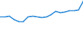 Flow: Exports / Measure: Values / Partner Country: Belgium, Luxembourg / Reporting Country: Belgium