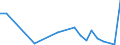 Handelsstrom: Exporte / Maßeinheit: Werte / Partnerland: Belgium, Luxembourg / Meldeland: Canada