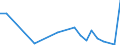 Flow: Exports / Measure: Values / Partner Country: Belgium, Luxembourg / Reporting Country: Canada