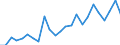 Flow: Exports / Measure: Values / Partner Country: Belgium, Luxembourg / Reporting Country: Denmark