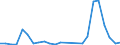 Flow: Exports / Measure: Values / Partner Country: Belgium, Luxembourg / Reporting Country: Finland