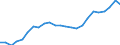 Flow: Exports / Measure: Values / Partner Country: Belgium, Luxembourg / Reporting Country: France incl. Monaco & overseas