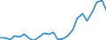 Flow: Exports / Measure: Values / Partner Country: Belgium, Luxembourg / Reporting Country: Germany