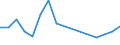 Flow: Exports / Measure: Values / Partner Country: Belgium, Luxembourg / Reporting Country: Hungary