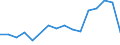 Handelsstrom: Exporte / Maßeinheit: Werte / Partnerland: Belgium, Luxembourg / Meldeland: Israel
