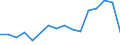 Flow: Exports / Measure: Values / Partner Country: Belgium, Luxembourg / Reporting Country: Israel