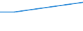 Flow: Exports / Measure: Values / Partner Country: Belgium, Luxembourg / Reporting Country: Korea, Rep. of