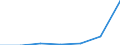 Flow: Exports / Measure: Values / Partner Country: Belgium, Luxembourg / Reporting Country: Poland