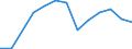 Flow: Exports / Measure: Values / Partner Country: Belgium, Luxembourg / Reporting Country: Slovakia