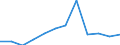 Flow: Exports / Measure: Values / Partner Country: Belgium, Luxembourg / Reporting Country: Switzerland incl. Liechtenstein