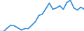 Flow: Exports / Measure: Values / Partner Country: World / Reporting Country: Austria