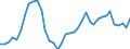 Flow: Exports / Measure: Values / Partner Country: World / Reporting Country: Finland